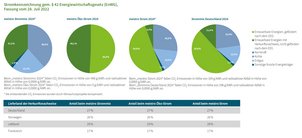 Stromkennzeichnung 2024