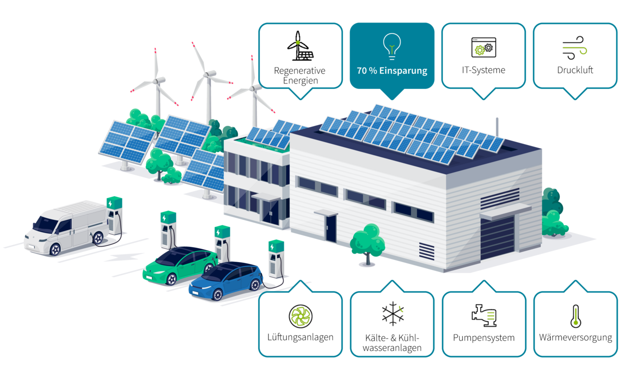 Wettbewerbsvorteil_Energieeffizienz