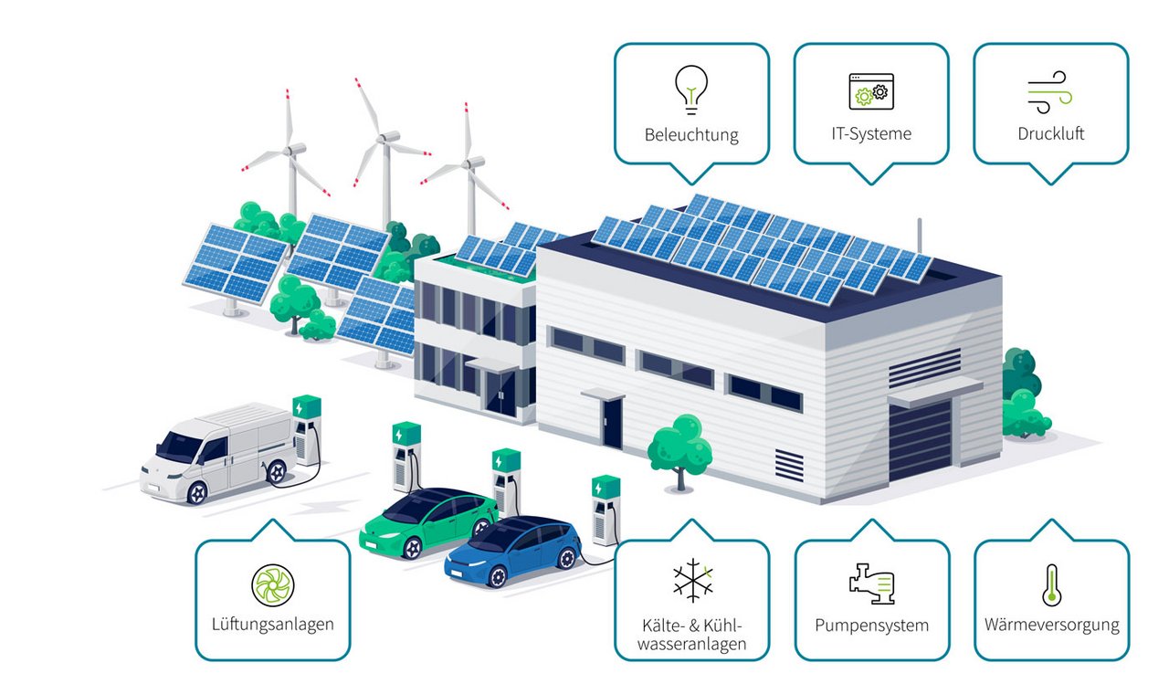 Wettbewerbsvorteil_Energieeffizienz