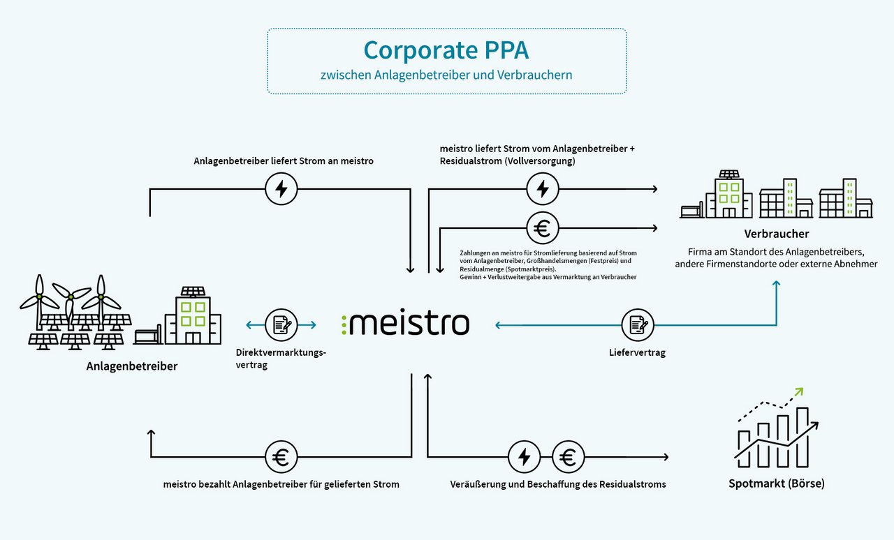 grafik_website_corporate