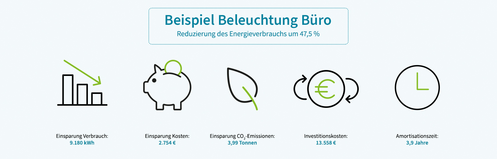 Einsparung Beleuchtung Büro