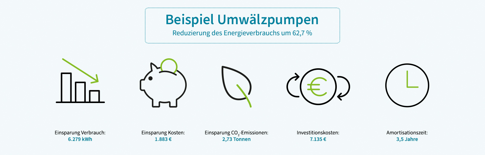 Energieberatung Umwälzpumpen